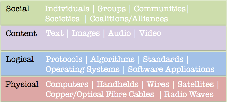 internet-layers-model.png